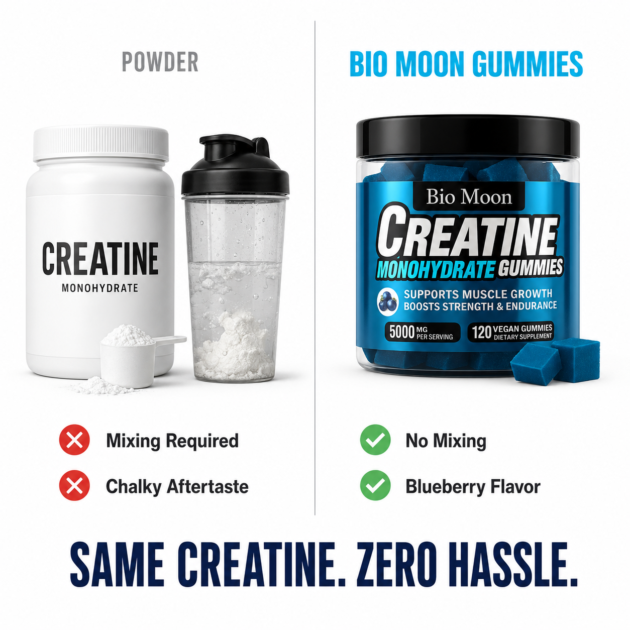 Creatine Monohydrate 5000mg Gummies